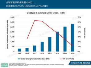 游戏化启示录 互联网女皇报告揭示，如何从游戏汲取产品创新灵感