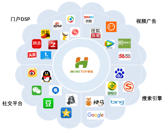 把握关键要素 今晚引爆互联网服务的推广策略