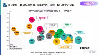 互联网大数据 抖音用户分群地图之小镇90后女吃货群体研究报告